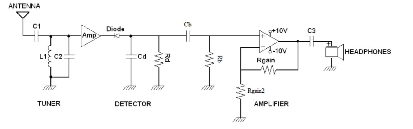AM radio receiver circuit diagram