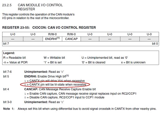 CIOCON Register