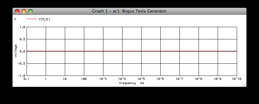 AC analysis, 1Vpp, node 4 grounded