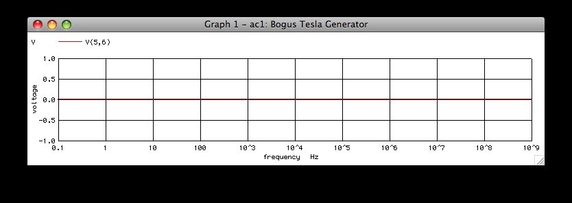 AC analysis, 10kVpp