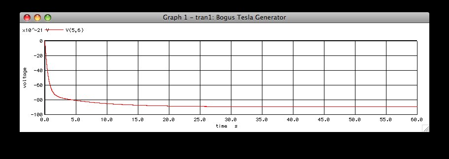 transient analysis, 10kVpp 34kHz