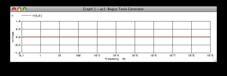 AC analysis, 1Vpp, 10kΩ load