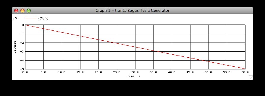 transient analysis, 1Vpp 34kHz, no load, node 4 grounded