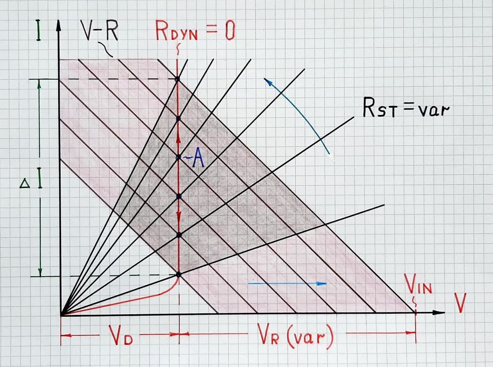 LED as dynamic resistor